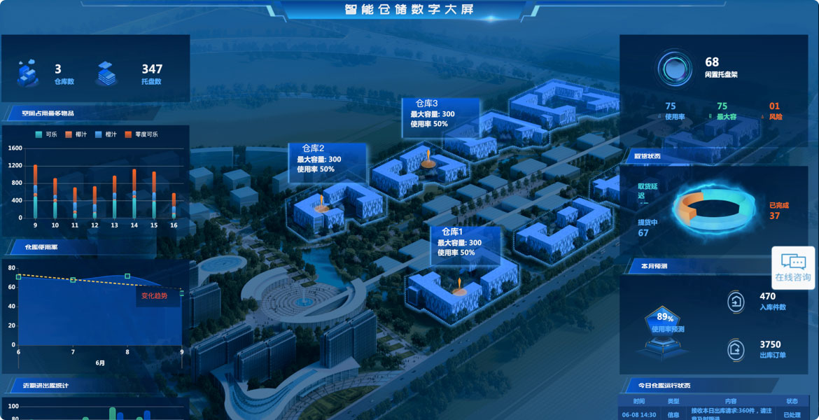 倉儲物流數(shù)據(jù)大屏系統(tǒng)