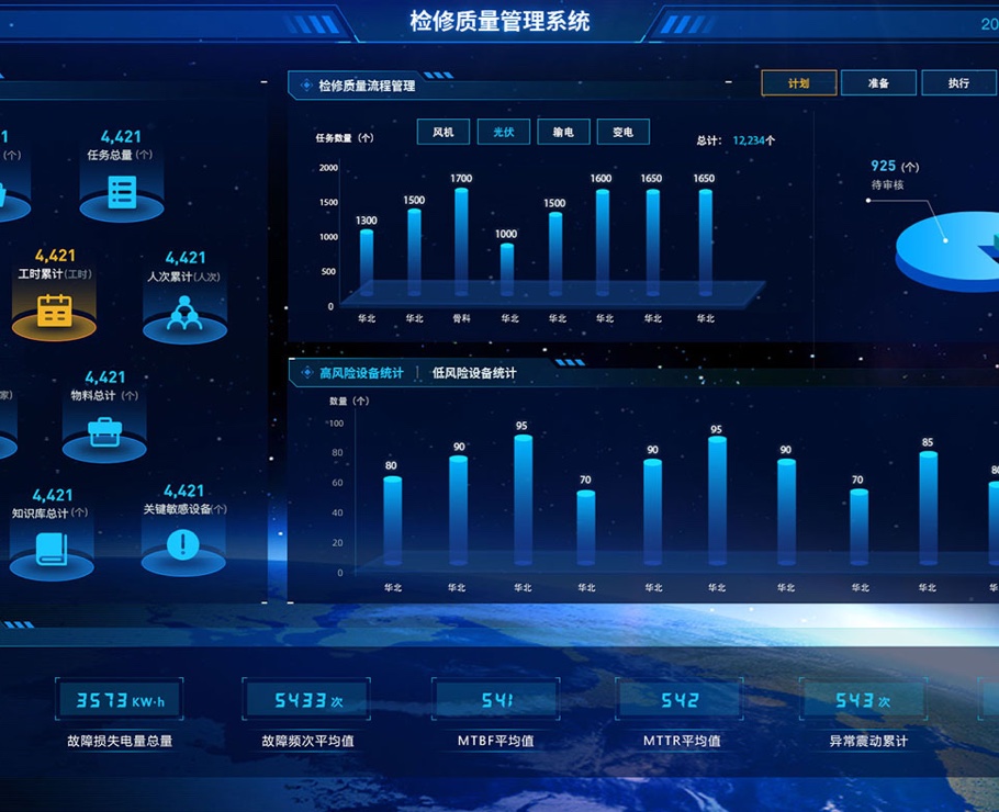 檢修質(zhì)量管理系統(tǒng)|一網(wǎng)天行-網(wǎng)站建設(shè)小程序APP系統(tǒng)軟件開發(fā)公司
